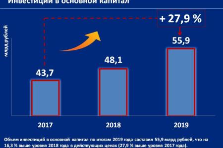 Об основных результатах деятельности Губернатора и Председателя правительства Орловской области А.Е. Клычкова за 2017-2019 годы
