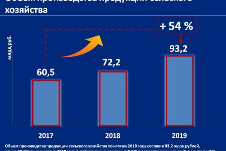 Об основных результатах деятельности Губернатора и Председателя правительства Орловской области А.Е. Клычкова за 2017-2019 годы