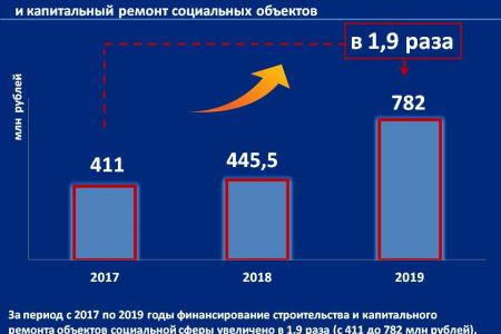 Об основных результатах деятельности Губернатора и Председателя правительства Орловской области А.Е. Клычкова за 2017-2019 годы