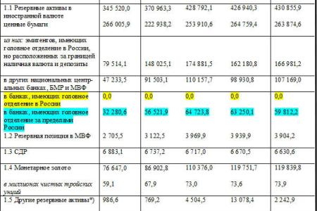 Н.В. Коломейцев о вывозе из России золота и капиталов в 2020 году