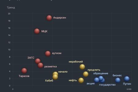 Сергей Обухов про перенос парада Победы, четвертое телеобращение президента и последствия московского пропускного  «армагеддона»