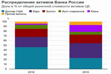 Н.В. Коломейцев о вывозе из России золота и капиталов в 2020 году