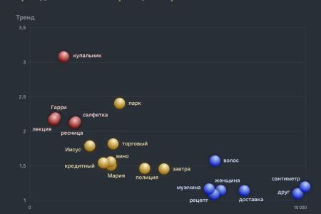 Сергей Обухов про перенос парада Победы, четвертое телеобращение президента и последствия московского пропускного  «армагеддона»