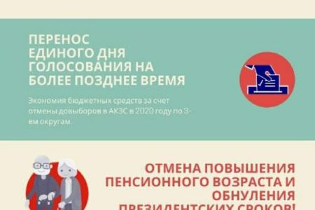 Заявление Алтайского крайкома КПРФ о мерах по борьбе с коронакризисом