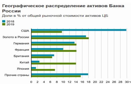 Н.В. Коломейцев о вывозе из России золота и капиталов в 2020 году