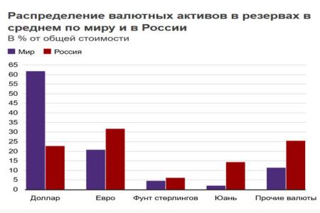Н.В. Коломейцев о вывозе из России золота и капиталов в 2020 году