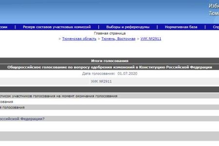 Чудные дела их! Тюмень. По дороге в ТИК количество сторонников новой Конституции выросло почти в полтора раза