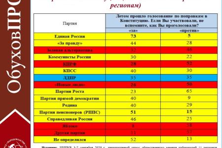 Сергей Обухов о первых итогах ЕДГ-2020: «триединый» день голосования превращает выборы в назначение