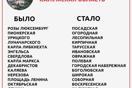 Юрий Афонин: Решение о переименовании ряда улиц Тарусы носит опасный, провокационный и антиконституционный характер