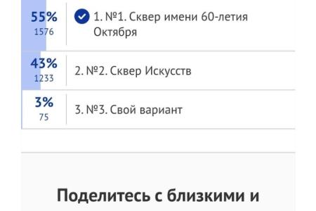 Коммунисты в Пскове отстояли название «Сквер имени 60-летия  Октября» во время интернет-голосования