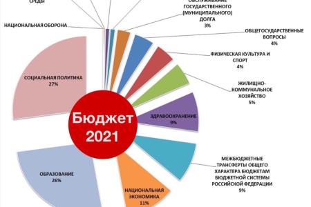 Свердловская область. КПРФ против урезания бюджета здравоохранения