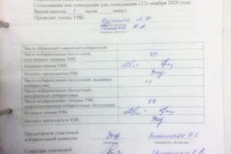 Выборы 2020. Жуковка, Брянская область. Принуждение к голосованию