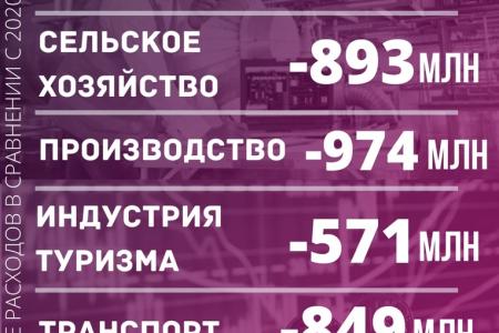 Свердловская область. КПРФ против урезания бюджета здравоохранения