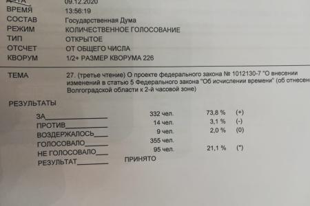 В Госдуме предложили принять закон, который утверждает, что в сутках 25 часов
