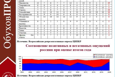 Сергей Обухов - «Независимой газете»: Коммунисты фиксируют приближение 1989 года
