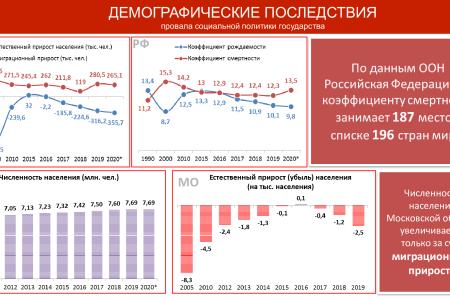 Владимир Кашин: «Жизнь нашей партии полностью отражена в делах всех нас!»