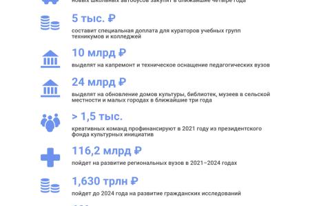 Постковидная психотерапия, предвыборный спич или замах на начало «рузвельтовского курса»? Экспресс-анализ послания президента