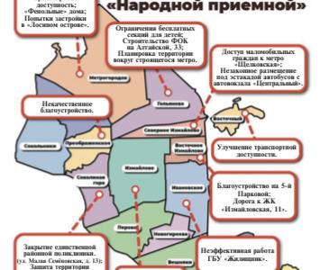 Сергей Обухов: «Народная приемная» КПРФ и «горячие точки» Восточного округа Москвы