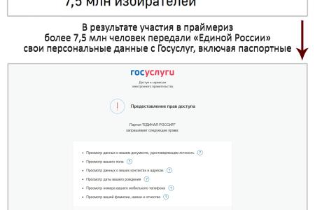 «Коммерсантъ»: Валерий Рашкин просит генпрокурора проверить факты принуждения бюджетников к участию в праймериз «Единой России»