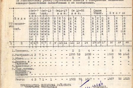 Воронежская область. Сергей Гаврилов об итогах  областного конкурса детских сочинений «Подвиг народа»