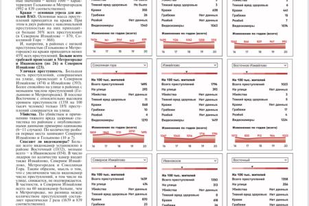 Москва: «Народная приемная» КПРФ в ВАО информирует жителей о своей работе. Новый выпуск «Наших районов»