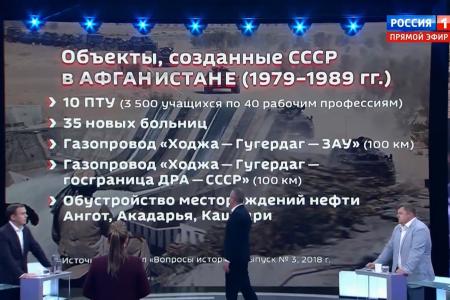 Юрий Афонин в эфире «России-1»: СССР был страной-созидателем, а США способны сеять лишь хаос и разрушение