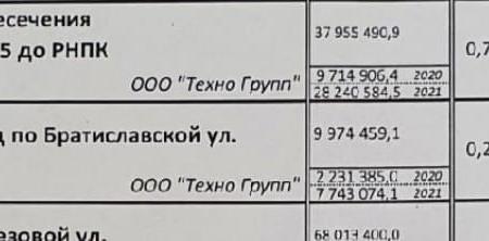 Лидер рязанских коммунистов Денис Сидоров: Чиновникам за халатность пора расплачиваться деньгами!