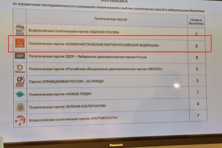 Свердловские коммунисты: настал черед КПРФ вести страну верным курсом