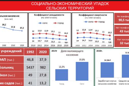 «Цель программы КПРФ – улучшить качество жизни наших граждан». Выступление В.И. Кашина на пресс-конференции в ИА ТАСС