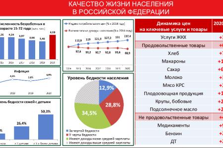 «Цель программы КПРФ – улучшить качество жизни наших граждан». Выступление В.И. Кашина на пресс-конференции в ИА ТАСС