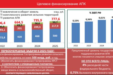 «Цель программы КПРФ – улучшить качество жизни наших граждан». Выступление В.И. Кашина на пресс-конференции в ИА ТАСС