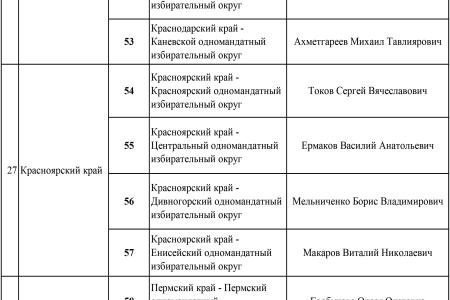 Список кандидатов в депутаты от КПРФ по одномандатным избирательным округам
