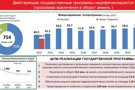 «Цель программы КПРФ – улучшить качество жизни наших граждан». Выступление В.И. Кашина на пресс-конференции в ИА ТАСС