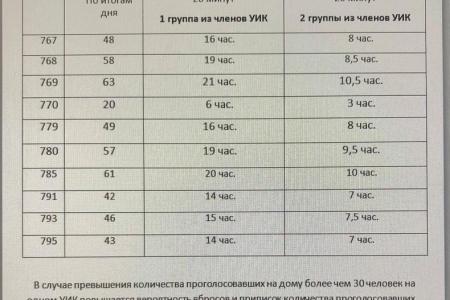 Москва. Депутат КПРФ Николай Зубрилин: «Куда делись сотни тысяч голосов молодёжи, голосовавших по «электронке» за КПРФ?»