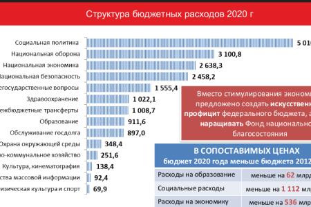 «Цель программы КПРФ – улучшить качество жизни наших граждан». Выступление В.И. Кашина на пресс-конференции в ИА ТАСС
