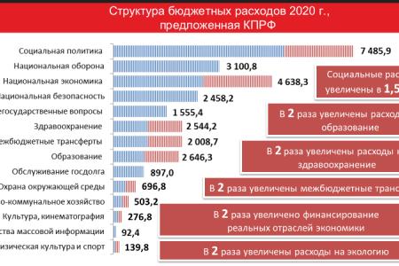 «Цель программы КПРФ – улучшить качество жизни наших граждан». Выступление В.И. Кашина на пресс-конференции в ИА ТАСС