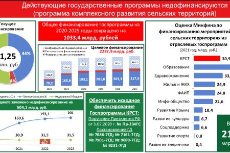 «Цель программы КПРФ – улучшить качество жизни наших граждан». Выступление В.И. Кашина на пресс-конференции в ИА ТАСС