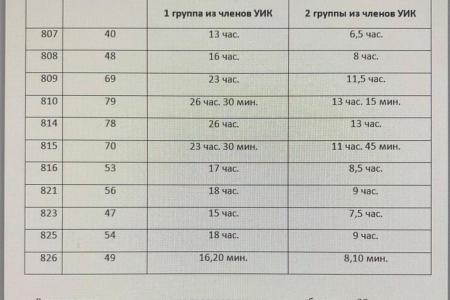 Москва. Депутат КПРФ Николай Зубрилин: «Куда делись сотни тысяч голосов молодёжи, голосовавших по «электронке» за КПРФ?»