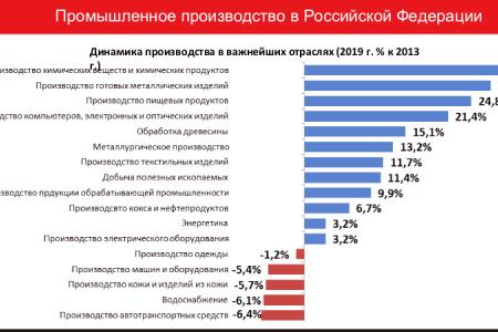 «Цель программы КПРФ – улучшить качество жизни наших граждан». Выступление В.И. Кашина на пресс-конференции в ИА ТАСС