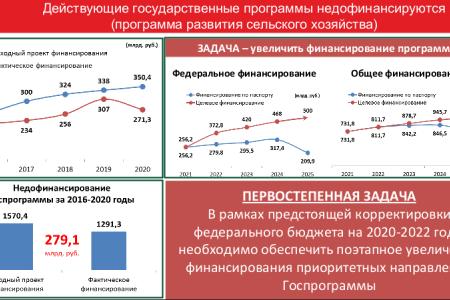 «Цель программы КПРФ – улучшить качество жизни наших граждан». Выступление В.И. Кашина на пресс-конференции в ИА ТАСС