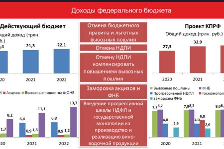 «Цель программы КПРФ – улучшить качество жизни наших граждан». Выступление В.И. Кашина на пресс-конференции в ИА ТАСС