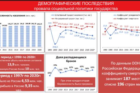 «Цель программы КПРФ – улучшить качество жизни наших граждан». Выступление В.И. Кашина на пресс-конференции в ИА ТАСС
