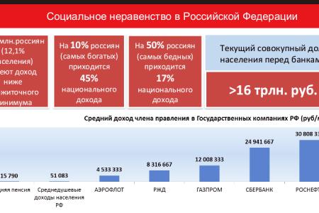 «Цель программы КПРФ – улучшить качество жизни наших граждан». Выступление В.И. Кашина на пресс-конференции в ИА ТАСС