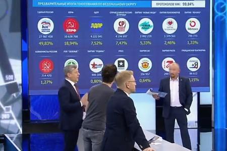 Дмитрий Новиков на Первом канале: «Россия нуждается в левой политике, и никакие подтасовки этого не отменят»