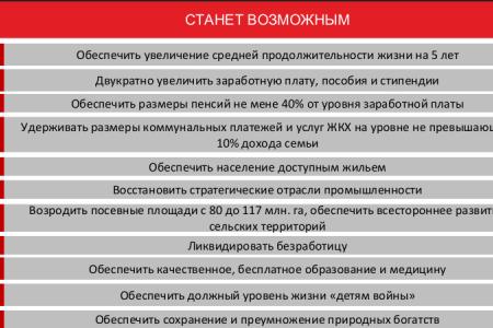 «Цель программы КПРФ – улучшить качество жизни наших граждан». Выступление В.И. Кашина на пресс-конференции в ИА ТАСС