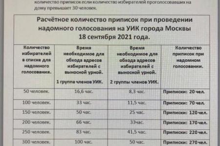 Москва. Депутат КПРФ Николай Зубрилин: «Куда делись сотни тысяч голосов молодёжи, голосовавших по «электронке» за КПРФ?»