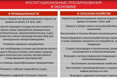 «Цель программы КПРФ – улучшить качество жизни наших граждан». Выступление В.И. Кашина на пресс-конференции в ИА ТАСС