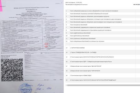 Тюменская область. Депутат от КПРФ потребовала возбуждения уголовных дел в связи с возможными фальсификациями на избирательных участках