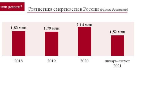 О.Н. Смолин: Деньги или люди?
