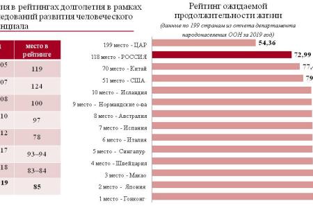О.Н. Смолин: Деньги или люди?